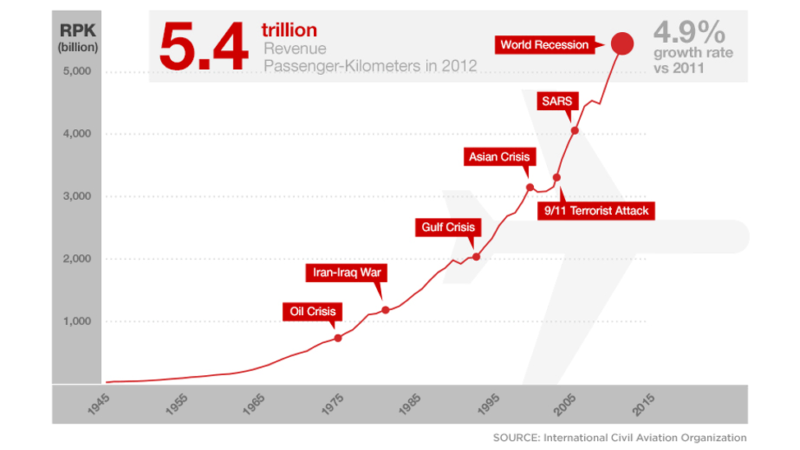 Is 2014 the deadliest year for flights? Not even close - CNN.com